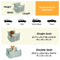Waterproof Dog Car Seat Bed - First Class - FUNNYFUZZY