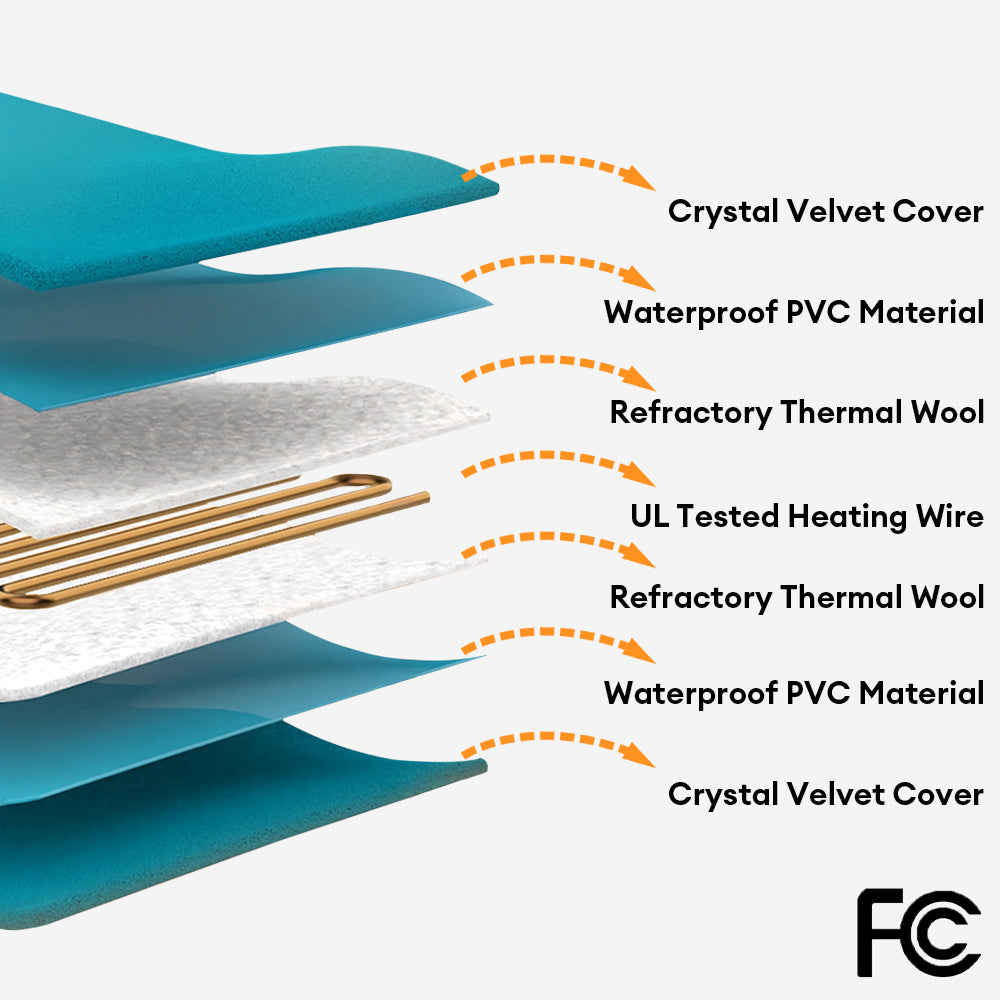 Electrical Pet Heated Pad - Waterproof＆Chewproof For Safe Warmth